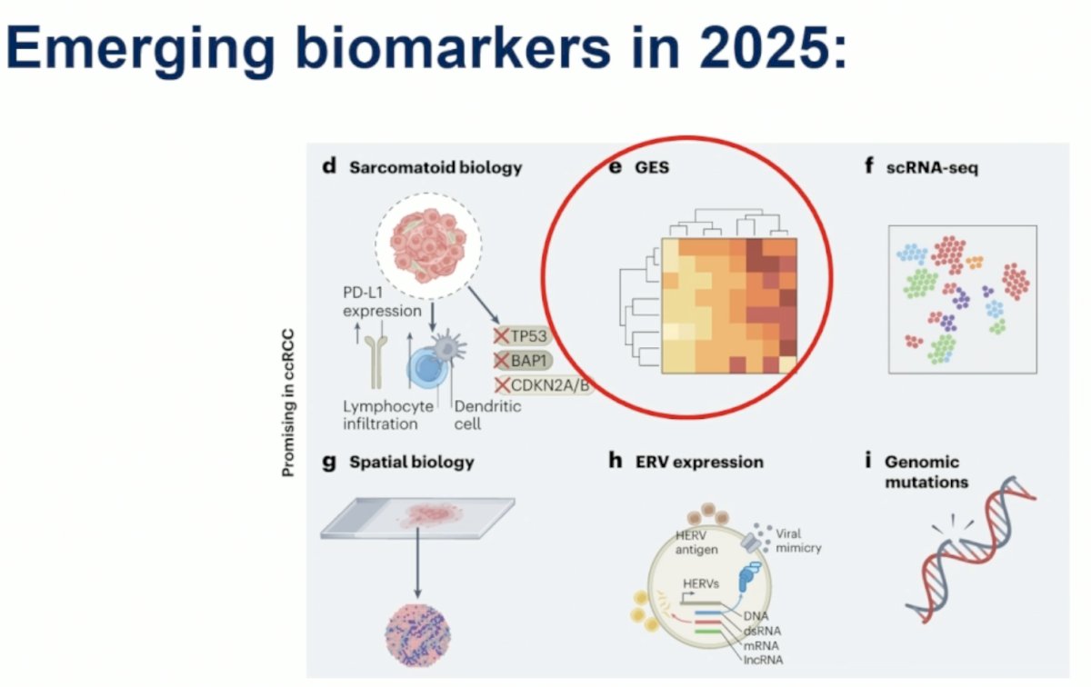 emerging biomarkers in 2025