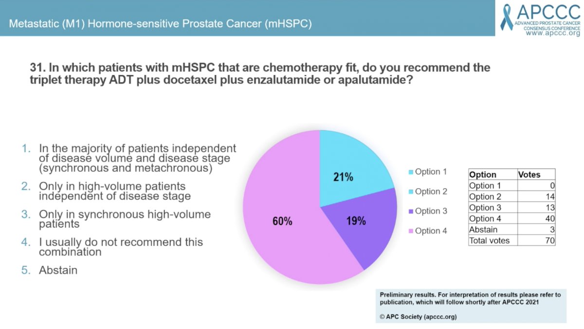 recommandation cancer prostate 2021 nanoplastie pentru prostatită