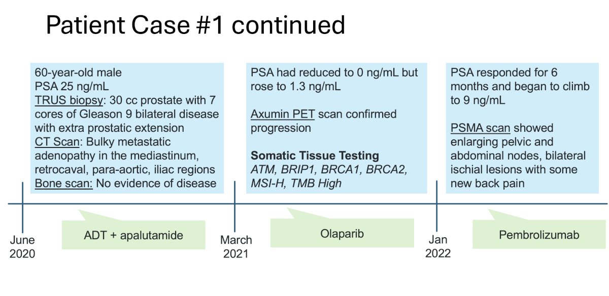 Dr. Jayram presented the case of a real patient found to have microsatellite instability-high (MSI-H) and high tumor mutational burden (TMB). He emphasized that both MSI-H and TMB-H are tumor-agnostic indications for pembrolizumab, with historically strong response rates across multiple cancer types. While the incidence of TMB-H (1–2%) and MSI-H (2–3%) in prostate cancer is relatively low, it may increase over time due to treatment-related selection pressures. Importantly, studies have demonstrated robust responses to pembrolizumab in MSI-H prostate cancer, with radiographic response rates of 40–60% and PSA responses in the range of 60–80%. In contrast, responses among patients with elevated TMB particularly those with TMB <10 mut/Mb appear to be more modest.