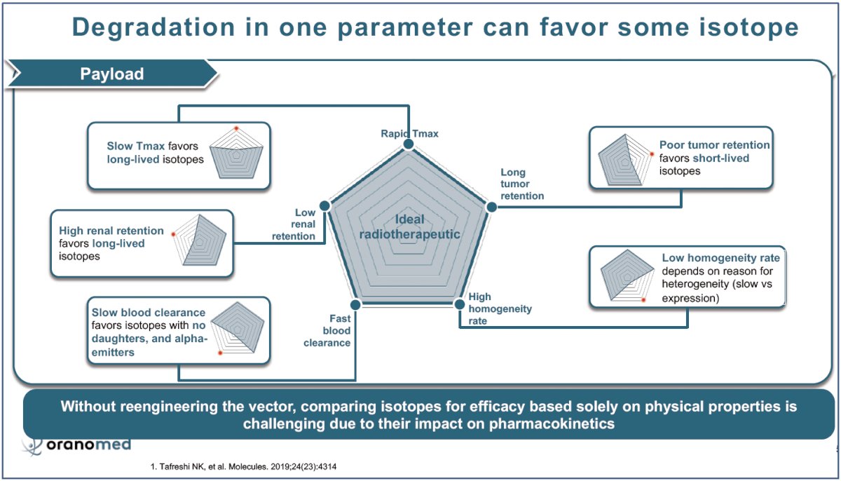 SNMMI 2025: How About Actinium-225?