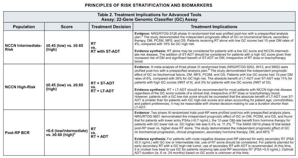 Dr. Chavarriaga also briefly mentioned utilization of the Decipher 22-gene genomic classifier assay, which has been tested in multiple studies, resulting in a specific table in the NCCN guidelines highlighting its use in NCCN intermediate risk, NCCN high risk, and post-radical prostatectomy biochemical recurrence patients: