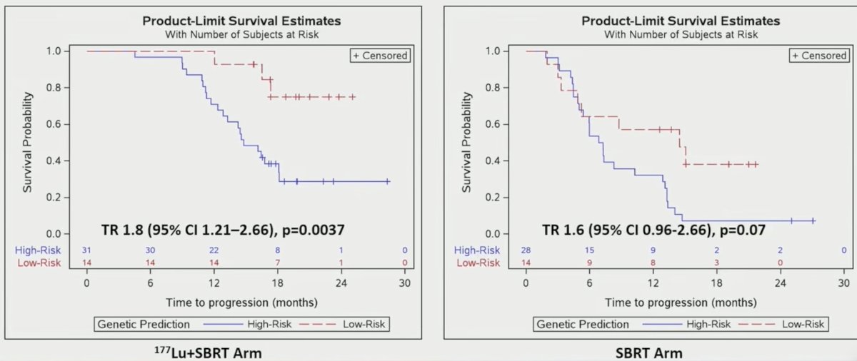 Predictive models based on germline SNPs in 22 genes predicted progression in both arms, but was only statistically significant in the experimental arm:&nbsp;