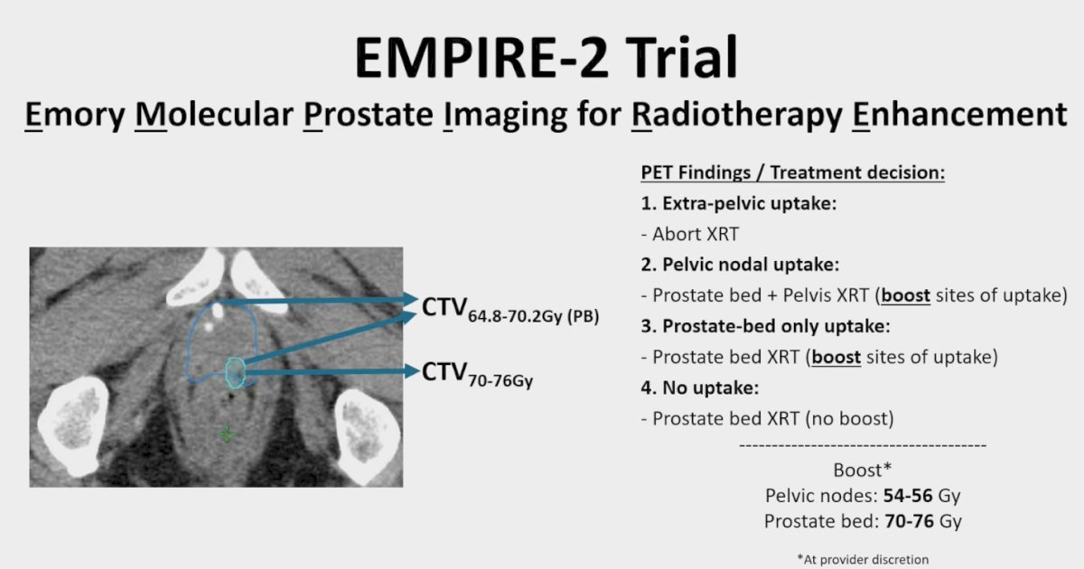 The EMPIRE-2 trial further refined molecular imaging–guided radiotherapy by tailoring treatment based on PET findings. Patients with extra-pelvic uptake had radiotherapy aborted, while those with pelvic nodal uptake received prostate bed plus pelvic RT with a boost to the PET-avid sites. If uptake was limited to the prostate bed, RT was delivered to the prostate bed with a boost to involved areas, whereas patients with no uptake received standard prostate bed RT without a boost. Boost doses were at the discretion of the provider, with pelvic nodes receiving 54–56 Gy and prostate bed lesions escalated to 70–76 Gy. This adaptive design highlights how advanced PET imaging can personalize RT fields and intensities to maximize efficacy while limiting unnecessary exposure.