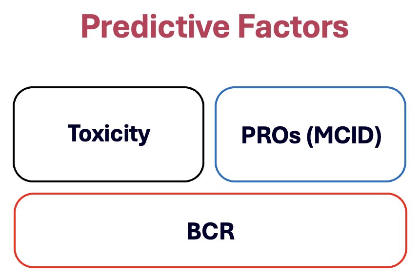 What were the predictive factors for toxicity, worsening of patient-reported outcomes, and biochemical recurrence?