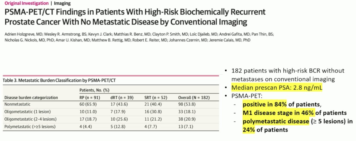 Dr. Tilki noted that had the patients in PRESTO and EMBARK undergone a PSMA PET/CT, then it is estimated that ~80% would have had PET-detected metastases.1