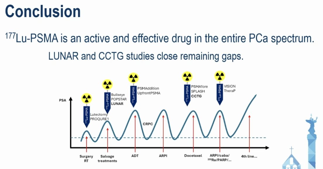While the LUNAR trial suggests that the addition of neoadjuvant 177Lu-PSMA to SBRT provides a 10-month gain in median PFS and hormone therapy-free survival with limited toxicity, important questions/limitations remain: