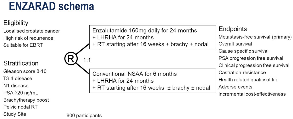 The primary endpoint was metastasis-free survival (MFS), with a sample size of 800 patients having 80% power to detect a hazard ratio (HR) benefit of 0.67. The secondary endpoints were:
