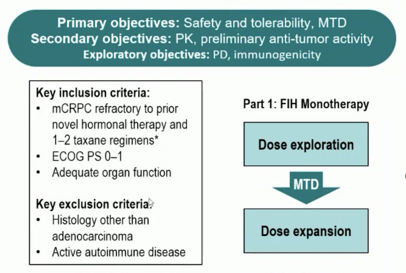 Eligible patients had mCRPC that was refractory to prior novel hormonal therapy and 1–2 taxane regimens, with an ECOG performance status of 0–1 and adequate organ function. Patients were randomized 1:1:1 to receive IV xaluritamig monotherapy with target dosing regimens of 0.75 mg weekly, 1.5 mg weekly, or 1.5 mg every two weeks, utilizing a 2- or 3-step dosing approach during Cycle 1: