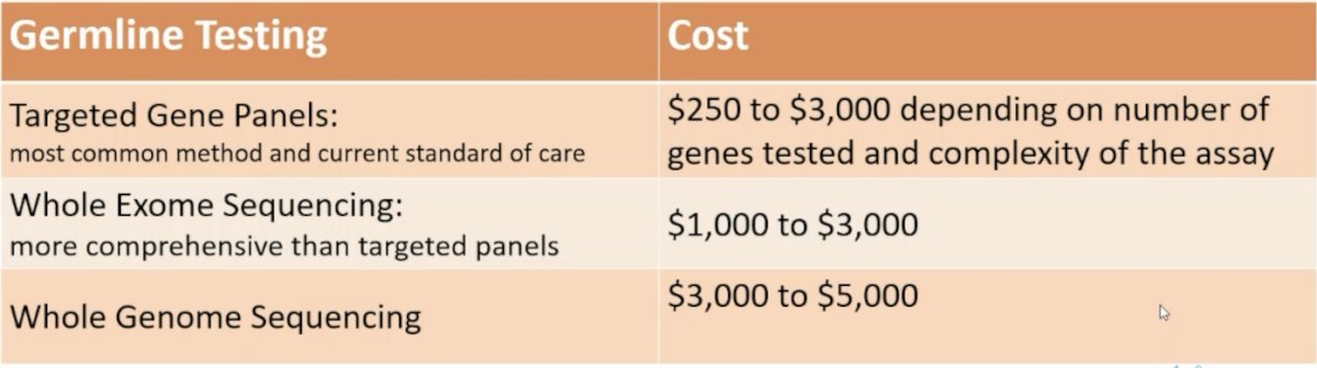 The following table highlights the common types and the costs associated with germline testing: