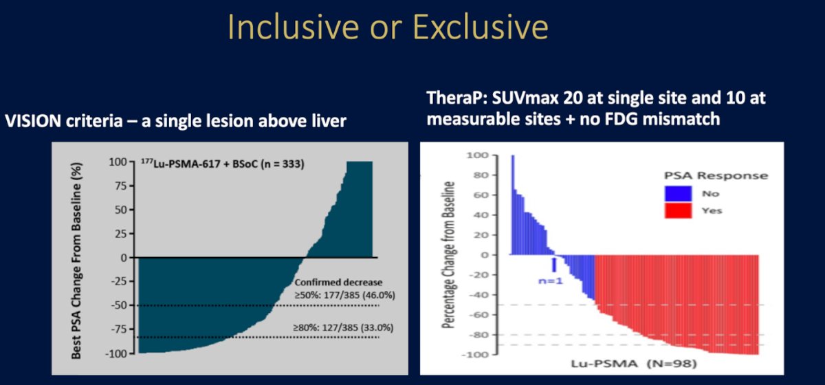Dr. Emmett then discussed the contrasting inclusion criteria between the VISION and TheraP trials, which significantly influence patient selection for PSMA-targeted radioligand therapy. (1,2) The VISION trial adopted a more inclusive approach, allowing enrollment if at least one lesion demonstrated PSMA uptake greater than liver background. In contrast, TheraP used a stricter selection, requiring a PSMA SUVmax ≥20 in at least one site and ≥10 in measurable disease sites, while excluding patients with FDG–PSMA mismatch lesions (FDG-positive but PSMA-negative disease). She pointed out that while more restrictive criteria, such as those in TheraP, enhance the likelihood of response, they may exclude patients who could still derive clinical benefit, representing an opportunity cost, particularly in those with primary resistant disease. Dr. Emmett emphasized the need for a sensible middle ground that balances precision in patient selection with equitable access to therapy, to ensure both efficacy and inclusivity in clinical practice.
