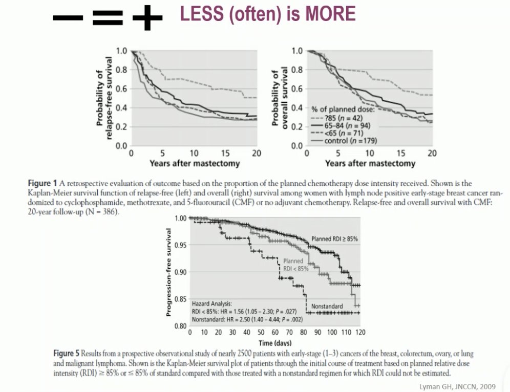 2385MO - Translational analyses of T-cell phenotypes and their association with clinical efficacy in the first-in-human (FIH) trial of JNJ-78278343 (pasritamig) in metastatic castration-resistant prostate cancer (mCRPC) For colleagues who remember the era when “more treatment was better,” Dr. Rescigno reflected that oncology is now moving toward a philosophy of “less is more.” Historical data in other cancers, such as breast cancer, showed that increasing chemotherapy dose intensity didn’t always translate into improved long-term outcomes. Today, we are learning that strategic de-escalation, optimized dosing, and patient-tailored approaches can maintain efficacy while minimizing toxicity.&nbsp;