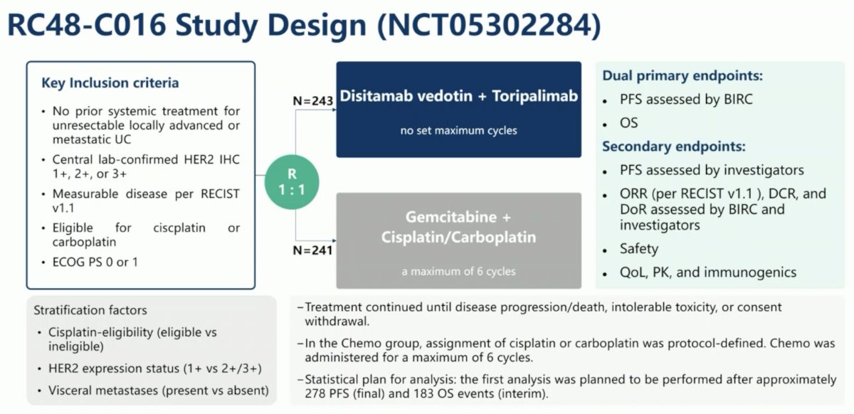The study design of RC48-C016 is illustrated below. The key inclusion criteria were as follows:
