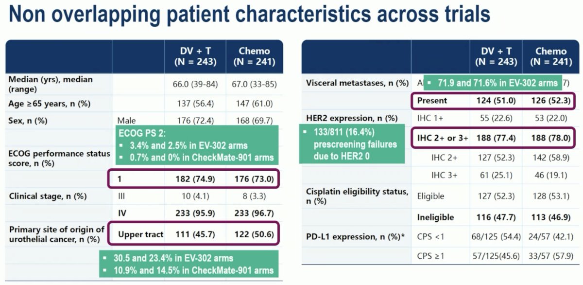 There were several key study population characteristics that were unique to this trial: