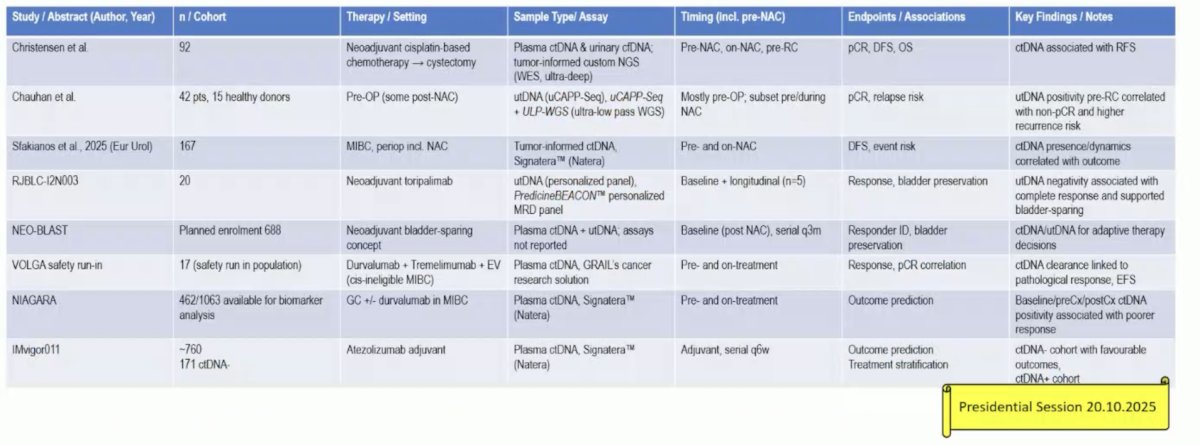 The following table highlights the current literature for utDNA and ctDNA: