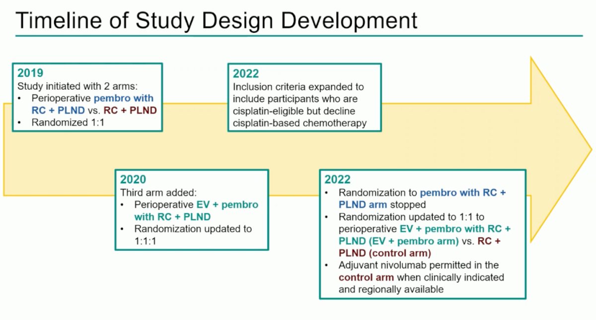 The study was initiated in 2019 with two arms perioperative pembrolizumab with RC + PLND versus RC + PLND alone. In 2020, a third arm evaluating perioperative enfortumab vedotin plus pembrolizumab was added based on encouraging results in the metastatic setting. (1) Randomization was later amended to 1:1 after discontinuation of the pembrolizumab-only arm in 2022.
