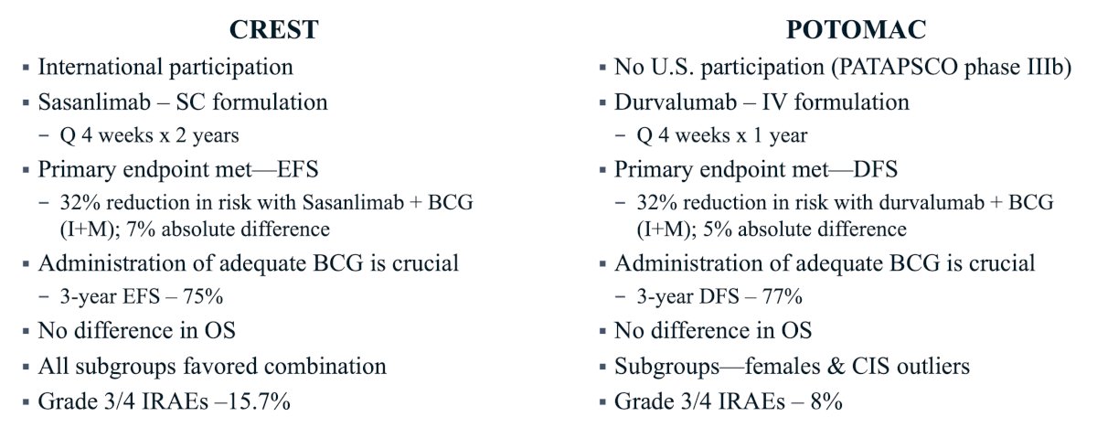 Dr. Merrill noted the following key takeaways from the CREST and POTOMAC trials: