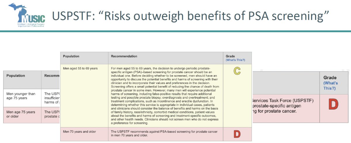 Historically, PSA screening faced criticism for detecting many indolent cancers that would never threaten life—leading to unnecessary surgery, radiation, and treatment-related morbidity. The 2012 USPSTF “D” recommendation against PSA testing crystallized the problem and temporarily reduced screening rates.² This shift emphasized the need to separate diagnosis from treatment.