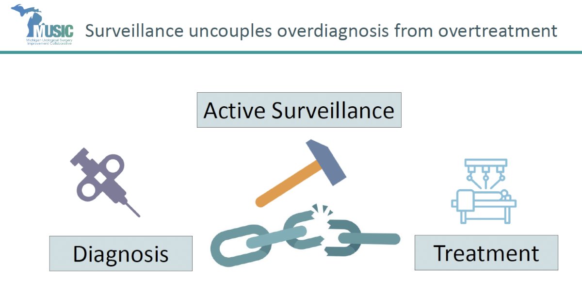 Active surveillance emerged as the modern solution to this dilemma. Contemporary AS involves structured PSA monitoring, MRI, confirmatory biopsy, and predefined criteria for intervention—providing a safe means of avoiding overtreatment in appropriately selected men.&nbsp;