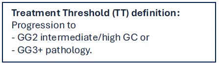 The primary outcome was progression to a treatment threshold, defined as development of GG2 intermediate/high GC or GG3+ pathology. The study also evaluated predictors of progression, including PSA density. 2