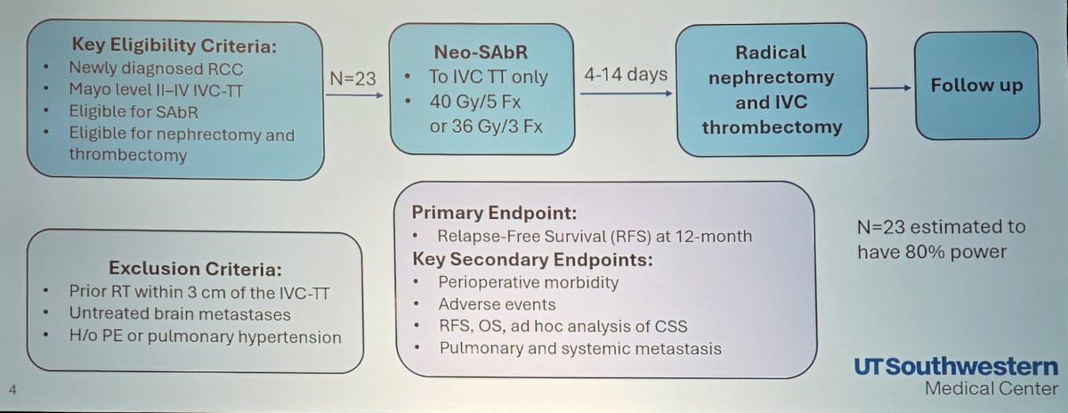This was a prospective, single-center, safety-led, single-arm phase II trial, accruing newly diagnosed patients with RCC and Mayo level II-IV IVC tumor thrombus eligible for stereotactic ablative body radiotherapy, radical nephrectomy, and IVC thrombectomy. All patients received 40 Gy in 5 fractions or 36 Gy in 3 fractions of stereotactic ablative body radiotherapy, and 4-14 days later underwent radical nephrectomy and IVC thrombectomy. The primary endpoint was relapse-free survival at 12 months. The trial design is highlighted below: