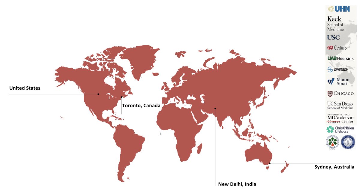 The study cohort included consecutive patients who underwent robotic PC-RPLND at 11 academic centers from the United States (n = 8), Canada (n=1), India (n=1), and Australia (n=1), in addition to patients who underwent an open PC-RPLND at the Princess Margaret Cancer Centre in Toronto, Canada.