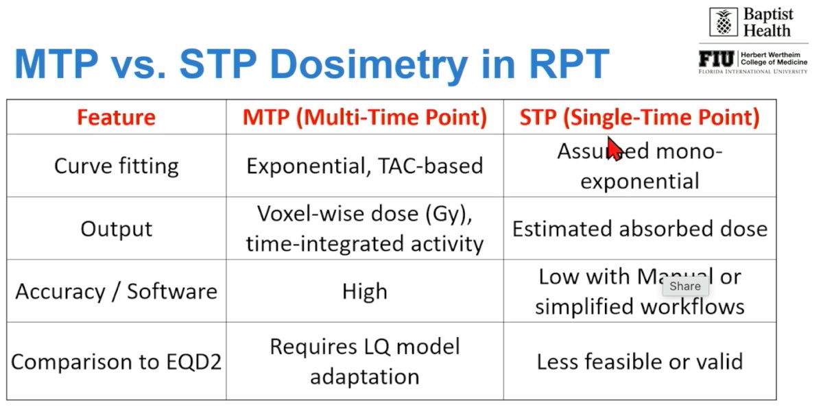 Additionally, key technical differences further distinguish MTP from STP dosimetry (shown below). MTP relies on exponential time–activity curve (TAC) fitting across multiple imaging time points, enabling voxel-wise absorbed dose calculations (Gy) and time-integrated activity measurements with high software-driven accuracy. In contrast, STP typically assumes mono-exponential clearance kinetics and provides an estimated absorbed dose based on a single acquisition, often using simplified or manual workflows that may reduce precision. Moreover, comparison to EQD2 modeling is more robust with MTP, whereas STP approaches are less feasible or potentially less valid when biologically adaptive modeling is required.&nbsp;