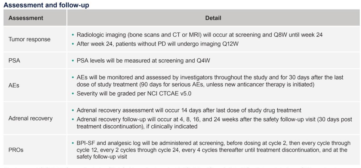 Planned assessments and follow-up are as detailed below: