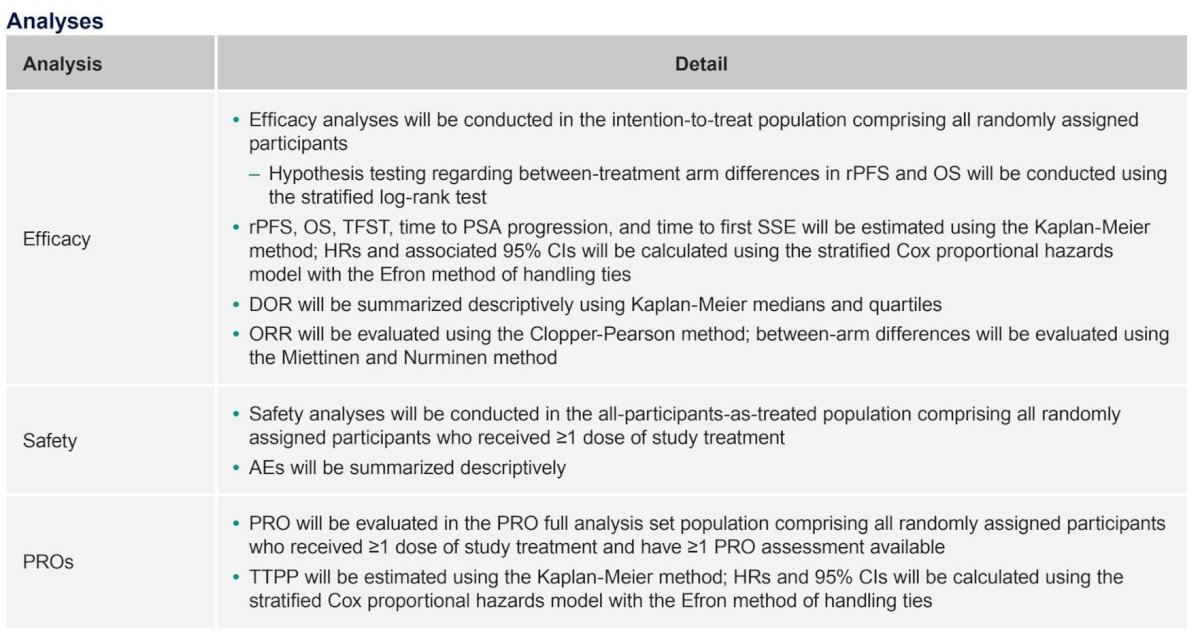 The statistical analysis plan is as follows: