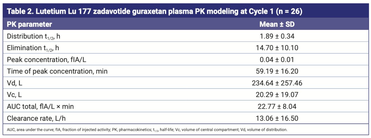 A summary of the plasma pharmacokinetic data is as follows: