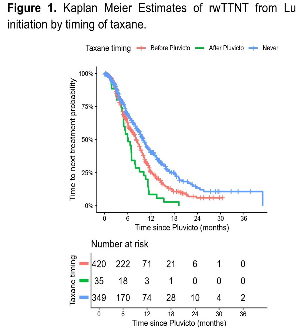 Real-world time to next therapy (rwTTNT):