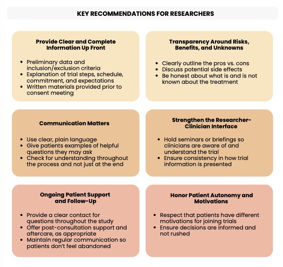 Additionally, respondents provided the following key recommendations for providers regarding patients considering a clinical trial: