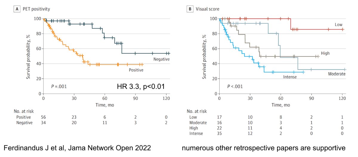 With regards to FDG PET/CT, a positive scan has been noted to be prognostic for survival, which is supported by numerous retrospective studies:&nbsp;