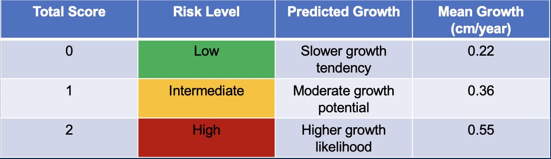 The MRI-based Kidney Imaging Surveillance Scoring System (KISSS) in VHL is based on: