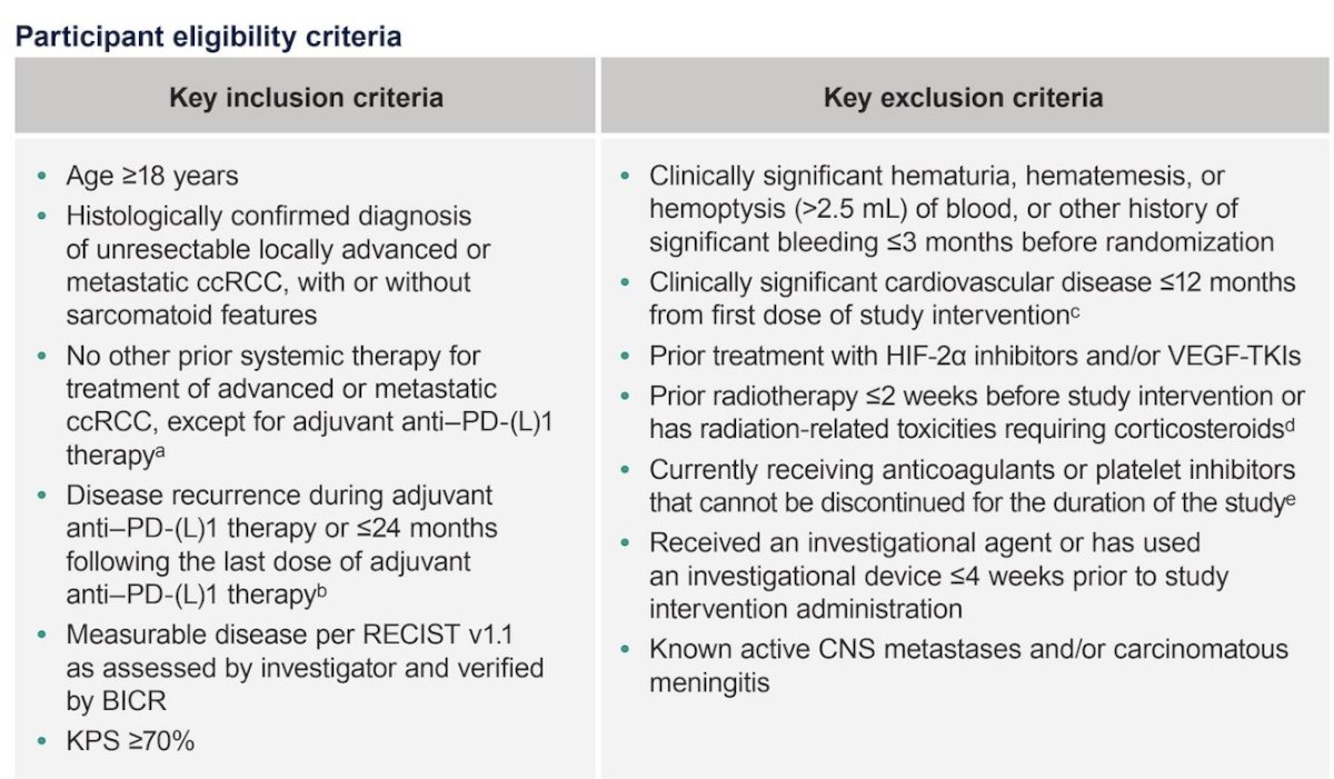 Eligible participants (≥18 years) must have histologically confirmed unresectable locally advanced or metastatic clear cell RCC, measurable disease per RECIST v1.1 as assessed by investigator and verified by blinded independent central review, and Karnofsky performance status of ≥70%. The study will comprise a safety lead-in phase followed by an efficacy phase. In the safety-lead in, prior immunotherapy and a maximum of 1 prior vascular endothelial growth factor tyrosine kinase inhibitor for metastatic disease is permitted. Participants in the efficacy phase must not have received prior systemic treatment except for adjuvant anti–PD-(L)1 therapy and had recurrence during or ≤24 months after the last dose of adjuvant anti–PD-(L)1 therapy: