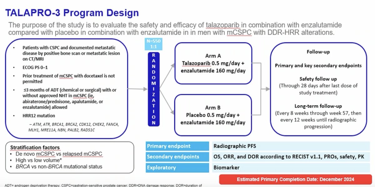 What should we expect in 2026 and beyond for mHSPC? Dr. Fizazi highlighted the TALAPRO-3 trial, which is evaluating talazoparib + enzalutamide versus placebo + enzalutamide in patients with mHSPC harboring HRR gene alterations. Eligible patients include those with alterations in ATM, ATR, BRCA1, BRCA2, CDK12, CHEK2, FANCA, MLH1, MRE11A, NBN, PALB2, or RAD51C. The primary endpoint is rPFS, with key secondary endpoints including OS, objective response rate, duration of response, and patient-reported outcomes.