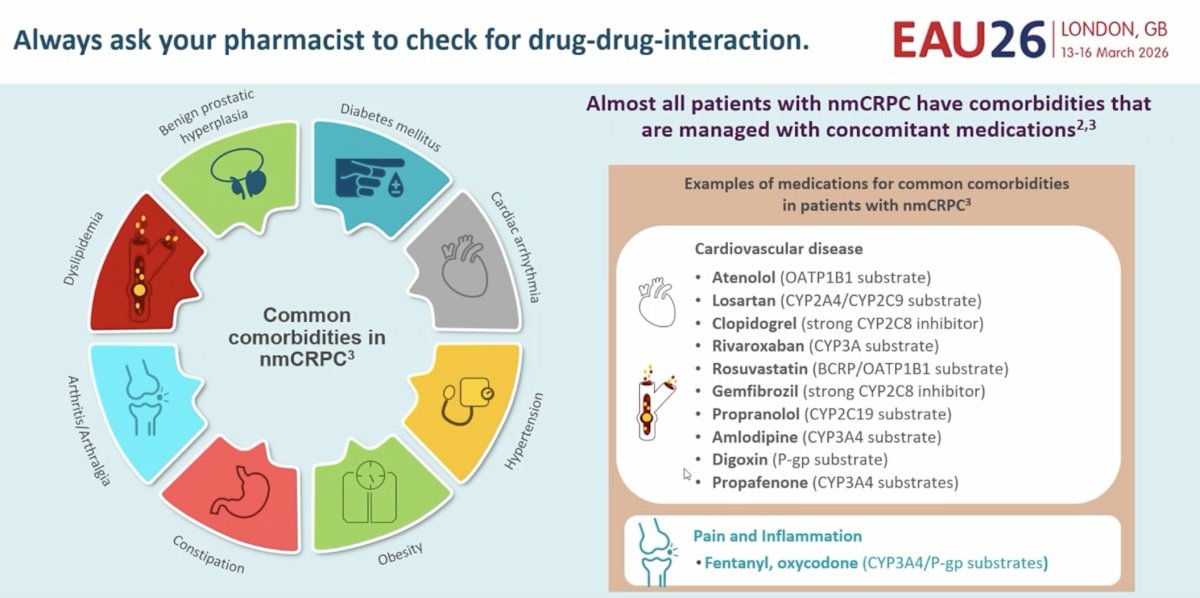 For second-generation ARTAs and relugolix, the main concern with plant extracts is indirect interaction through induction or inhibition of CYP3A4, CYP2C8, P-gp, or BCRP, or through androgenic effects that may alter drug exposure or counteract hormonal therapy. He noted that specific, well-studied herb-drug interaction pairs are scarce, which makes this area particularly difficult, but nonetheless clinically important.
