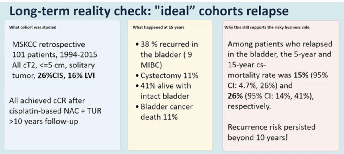 Eleven percent ultimately required cystectomy, and bladder cancer–specific mortality reached 11%. Among those who developed bladder recurrence, the 5- and 15-year cancer-specific mortality rates were 15% (95% CI 4.7–26) and 26% (95% CI 14–41), respectively, highlighting that recurrence risk persists well beyond a decade.