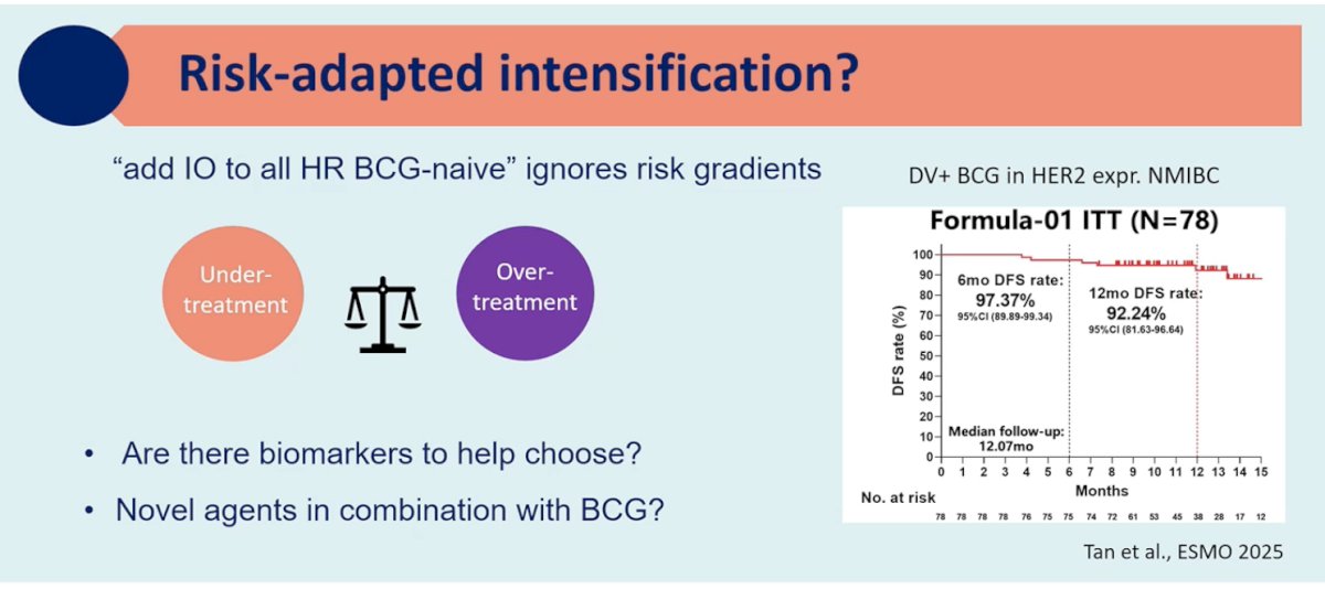 Dr. Laukhtina highlighted the heterogeneity of risk within the high-risk NMIBC category. She argued that the concept of adding immune checkpoint inhibition to all BCG-naïve high-risk patients ignores important risk gradients within this population. Some patients may indeed benefit from early treatment intensification, whereas others may be adequately managed with standard BCG therapy alone. Rather than universal escalation, she advocated for a risk-adapted intensification strategy that incorporates biomarkers, improved molecular risk stratification, and the development of more targeted intravesical or combination approaches. She also highlighted ongoing research exploring novel combinations with BCG, including HER2-targeted antibody–drug conjugates such as disitamab vedotin in HER2-expressing NMIBC, which demonstrated promising early disease-free survival rates in exploratory cohorts.