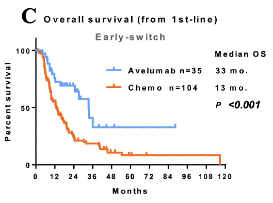 2–3-cycle, 33 versus 13 months (p < 0.001):