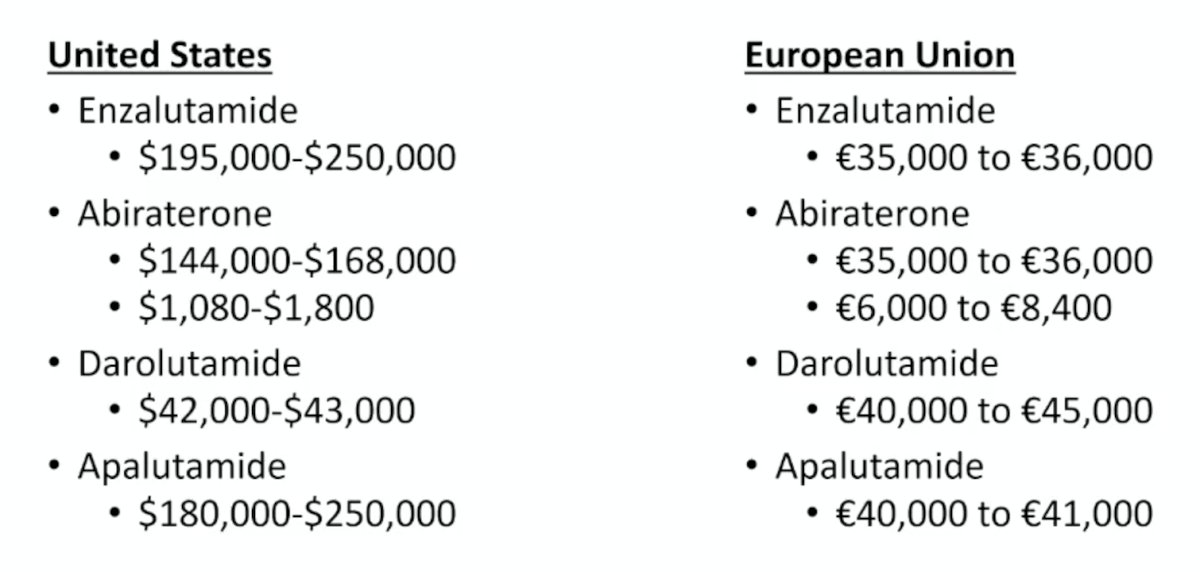 Additionally, the cost of one year of androgen receptor pathway inhibitors can be expensive in both the United States and European Union, as highlighted below: