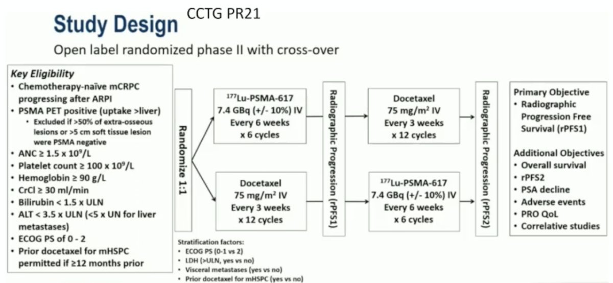 177Lu-PSMA-617 7.4 GBq IV every 6 weeks x 6 cycles Docetaxel 75 mg/m2&nbsp;every 3 weeks x 12 cycles