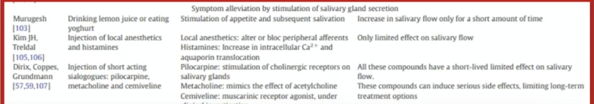 Finally, stimulating salivary gland secretion may assist with decreasing/treating xerostomia. Options include drinking lemon juice or eating yogurt, injection of local anesthetics and histamines, or injection of short-acting sialogogues (pilocarpine, methacholine, and cemiveline):