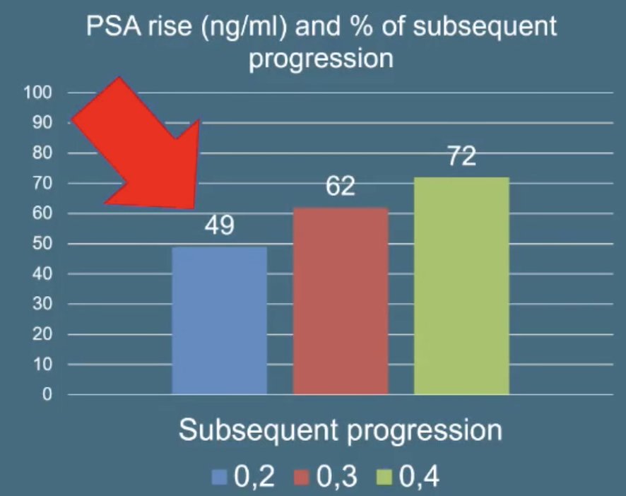 Although the definition of biochemical recurrence after radical prostatectomy is a rising PSA after a PSA has been undetectable (< 0.1 ng/mL) after radical prostatectomy, a PSA > 0.4 ng/mL best correlates with progression: