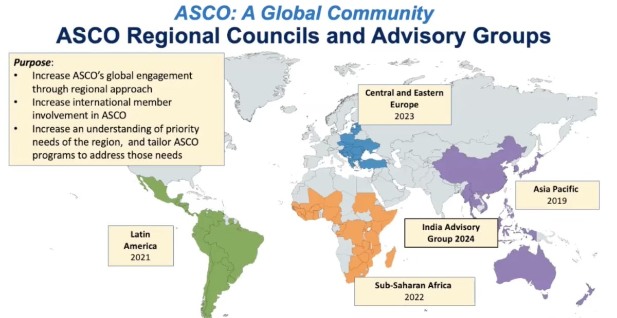 ASCO regional councils and advisory groups have a goal of increasing ASCO’s global engagement through a regional approach, increasing international member involvement in ASCO, increasing an understanding of the priority needs of the region, and tailoring ASCO programs to address those needs. These regional councils include Central and Eastern Europe, Latin America, Asia Pacific, India Advisory Group, and Sub-Saharan Africa:
