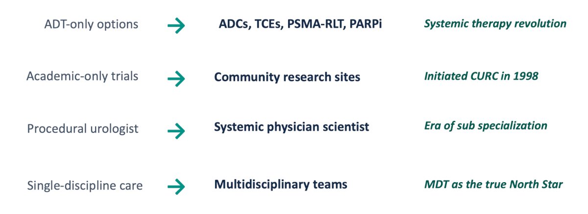 Systemic therapy revolution