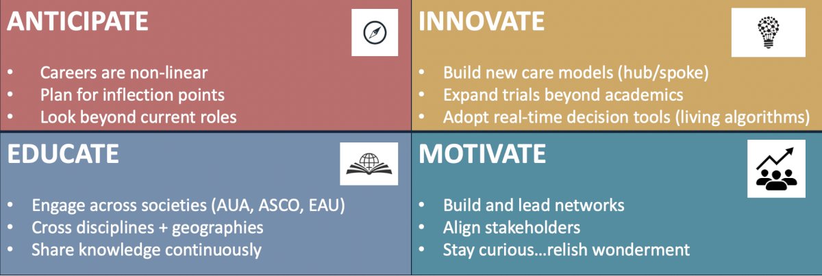 It is important that when we meet a fork in the road: anticipate innovative education, motivate: