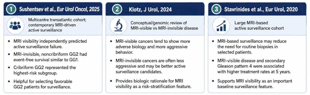 Finally, Dr. Davis highlighted three studies assessing MRI visible versus MRI invisible intermediate risk prostate cancer: