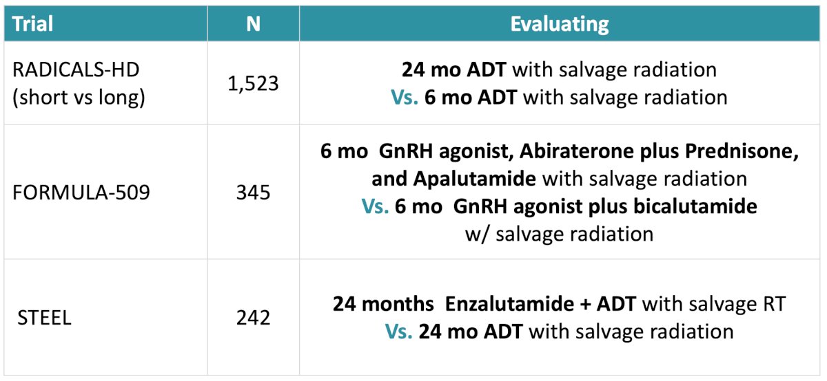 Should PAM50 be used in other disease settings? Not yet, future work is needed to understand the performance of PAM50 in recurrent prostate cancer with PSAs > 1.0 or with nodal involvement, in localized prostate cancer, and oligometastatic prostate cancer.