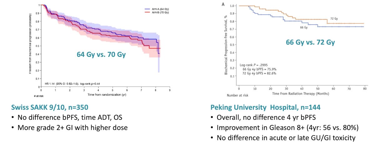 Dr. Hoffman also reviewed retrospective and randomized data evaluating salvage radiation dose escalation. Retrospective analyses suggested that doses ≥66 Gy may improve biochemical control. However, the SAKK 9/10 trial comparing 64 versus 70 Gy and a trial from the Peking University Hospital comparing 66 versus 72 Gy demonstrated limited differences overall, with increased gastrointestinal toxicity observed in some higher-dose cohorts: