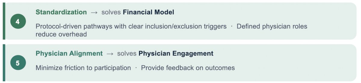 What works? The following is a practical playbook for community practice: 2